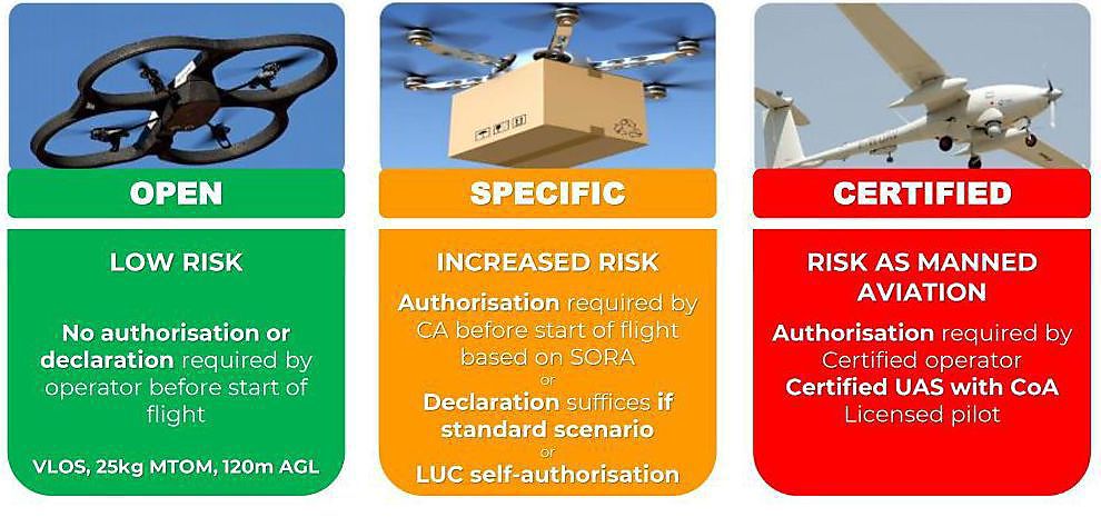 Une nouvelle législation européenne pour les drones