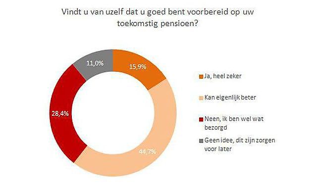 Zelfstandigen onvoldoende beschermd