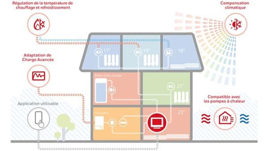 POURQUOI UNE SOLUTION MULTIZONE EST IMPORTANTE