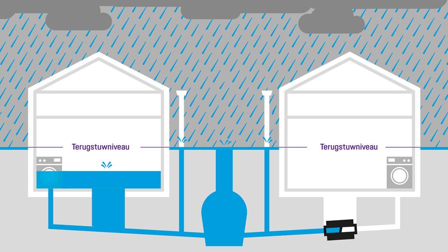 Bien protéger sa maison contre les inondations