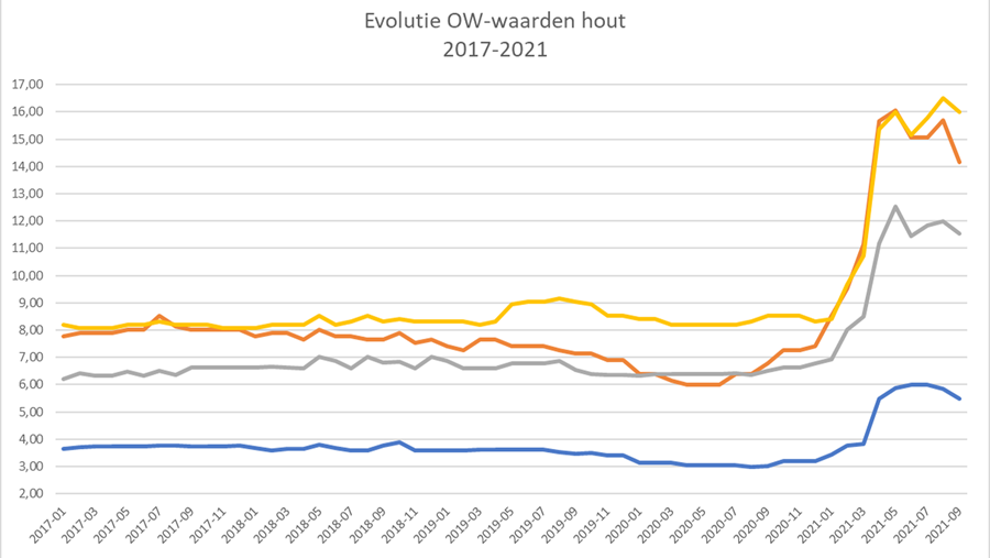 "GEVULD ORDERBOEKJE, MAAR (NOG STEEDS) GROEIEND TEKORT AAN MENSEN"