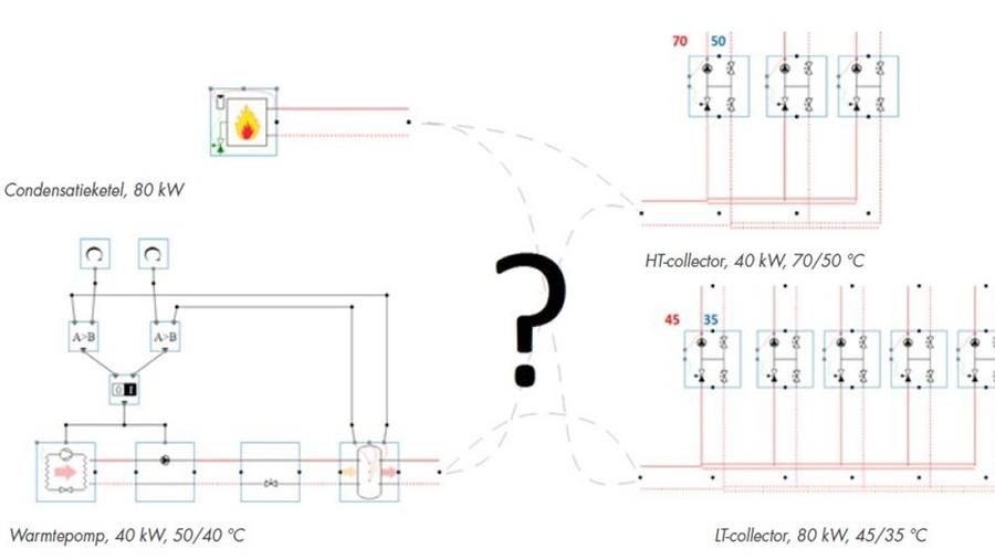 Le raccordement hydraulique d'une pompe à chaleur et d'une chaudière