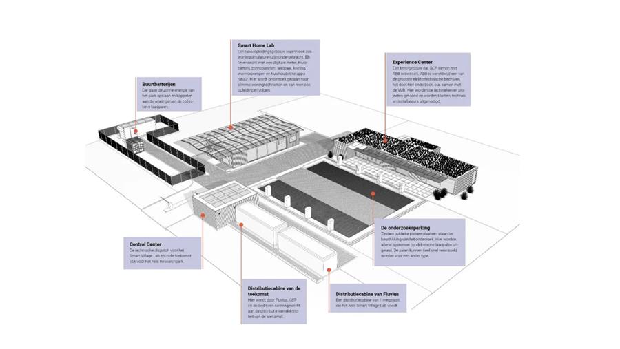 Smart Village Lab versnelt energietransitie