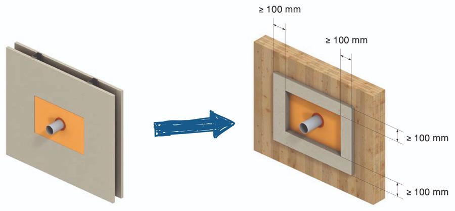 Houtbouw: oplossingen voor doorvoeringen in brandwerende wanden