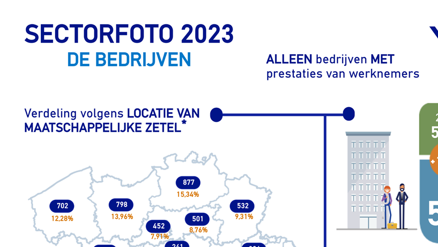 Elektrotechnieksector nog nooit zo groot geweest