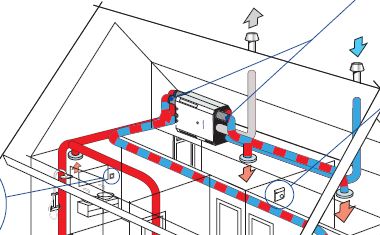 Unité de ventilation équilibrée avec récupération de chaleur