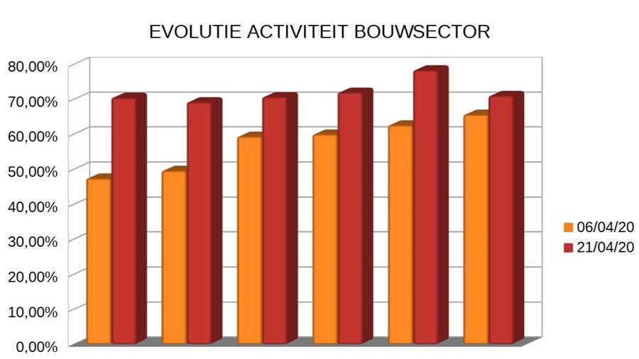 Taux d'activité vs chiffre d'affaires attendu